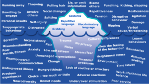 Iceberg Model for De-escalation