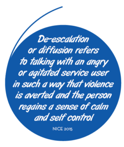 Quote that says: de-escalation or diffusion refers to talking with an angry or agitated service user in such a way that violence is averted and the person regains a sense of calm and self control - source: NICE 2015